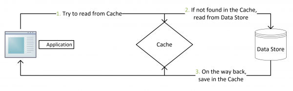 cache5